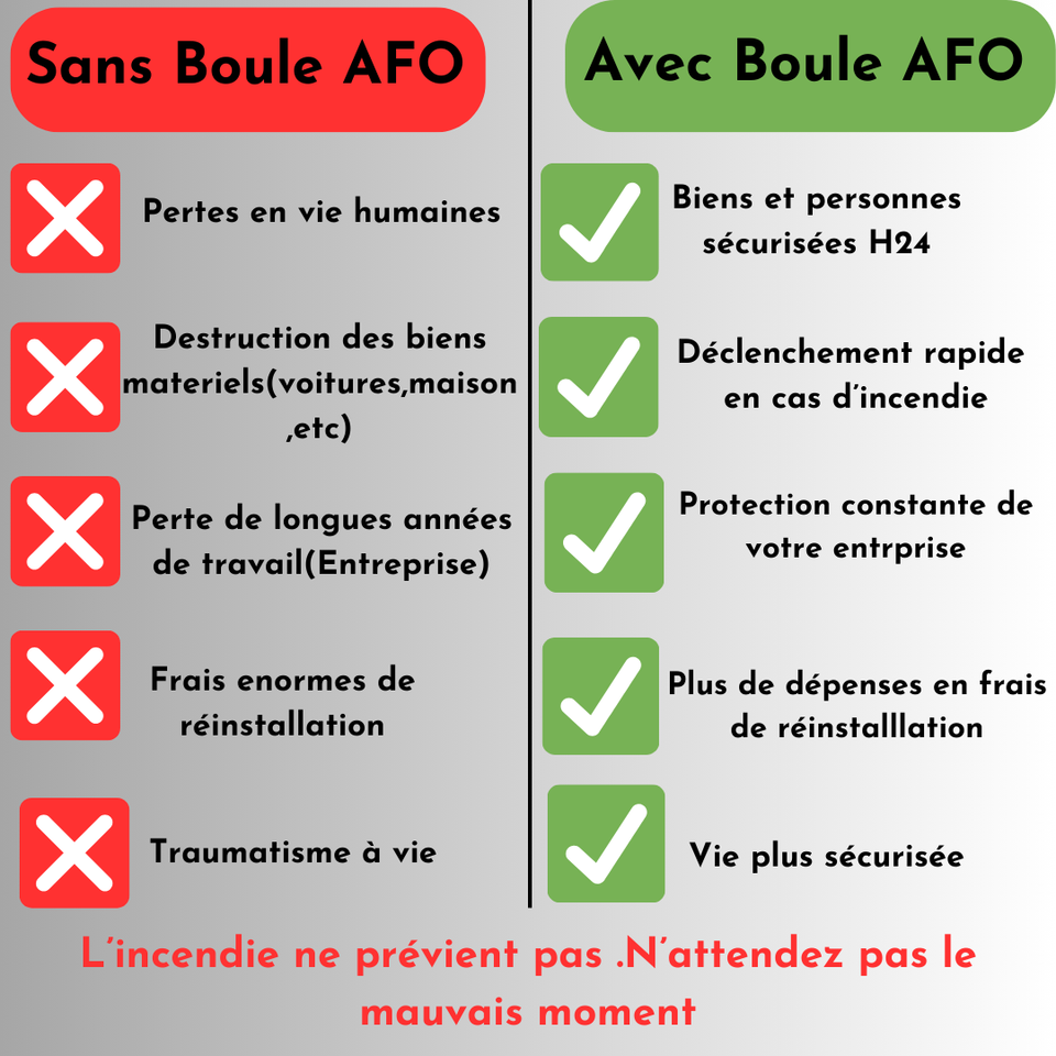 Boule Anti-Incendie Akunado